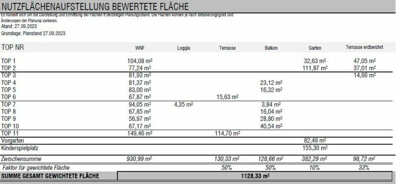 Thumbnail von Einzigartiges Grundstück mit genehmigtem Bauprojekt in Ruhelage, Nähe Wachau