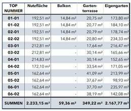 Thumbnail von Großartiges Grundstück mit Baubewilligung in Maria Gugging