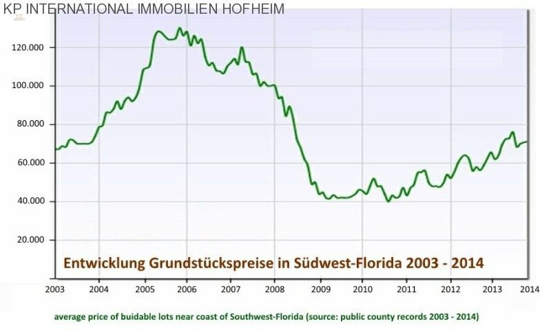 Thumbnail von ***Charlotte County'de inşaat arazi - Florida'da***