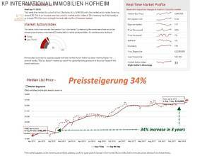 Thumbnail von ***FLORIDA: Neubaugebiet - 1780m² großes Bauland - Neubauvilla "BLUE MARLIN"***