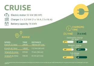 Thumbnail von Delphia 11 Flylounge DE 004 NEW STOCK