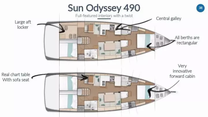 Jeanneau Sun Odyssey 490