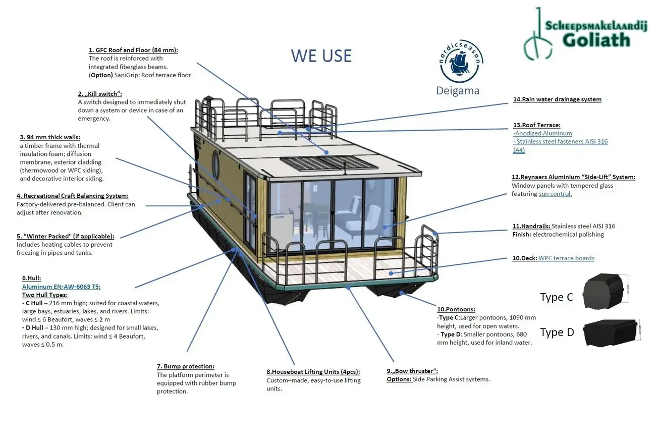 Thumbnail von Nordic Season Nordic 40 Eco36