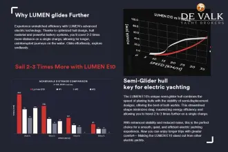 Thumbnail von Lumen E10