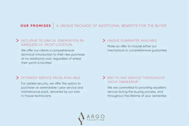 Saxdor 320 GTC Gee Wiz