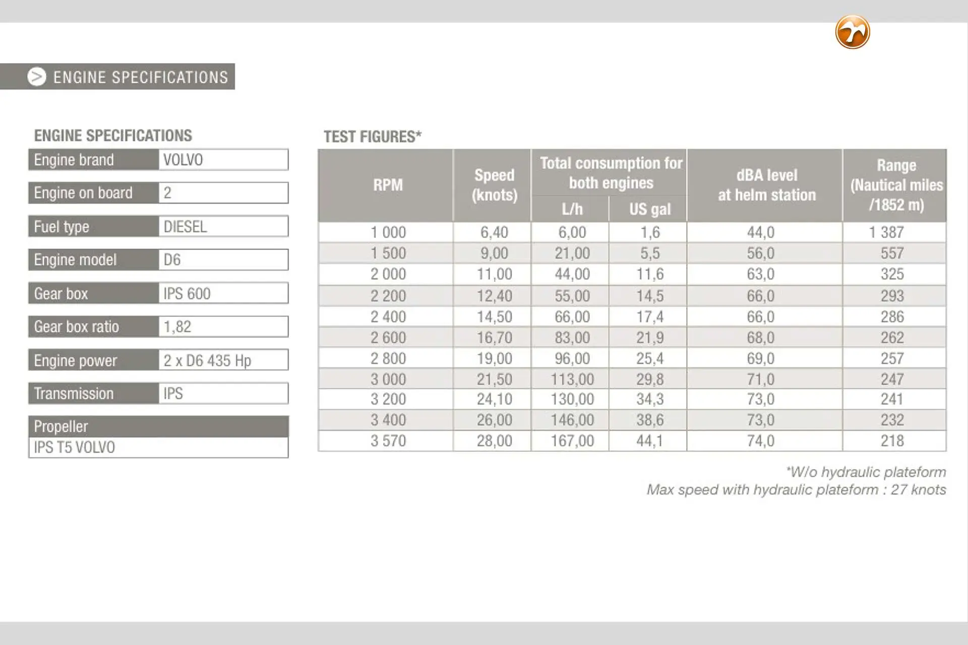 Thumbnail von Prestige 50