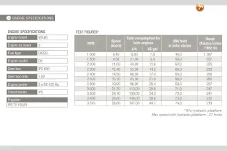 Thumbnail von Prestige 50