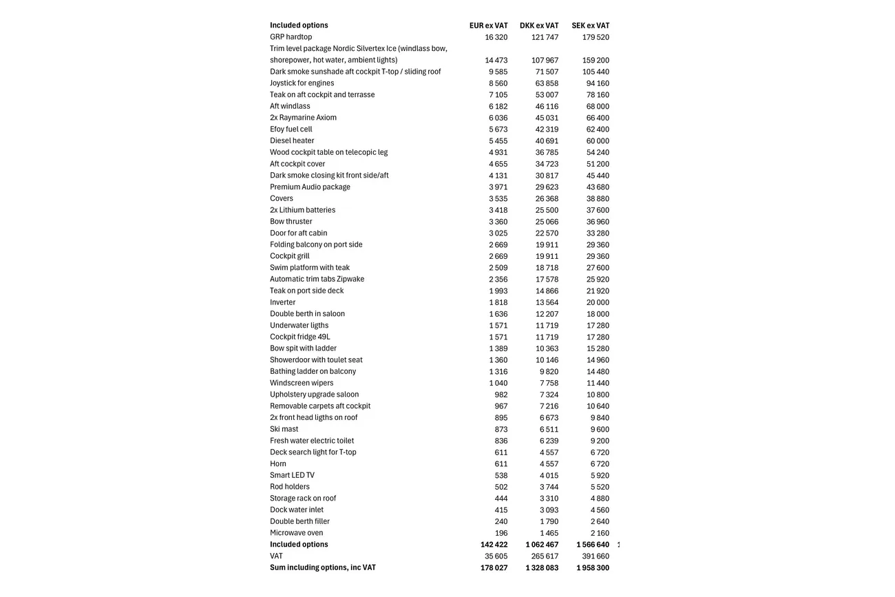 Thumbnail von Beneteau Gran Turismo 38